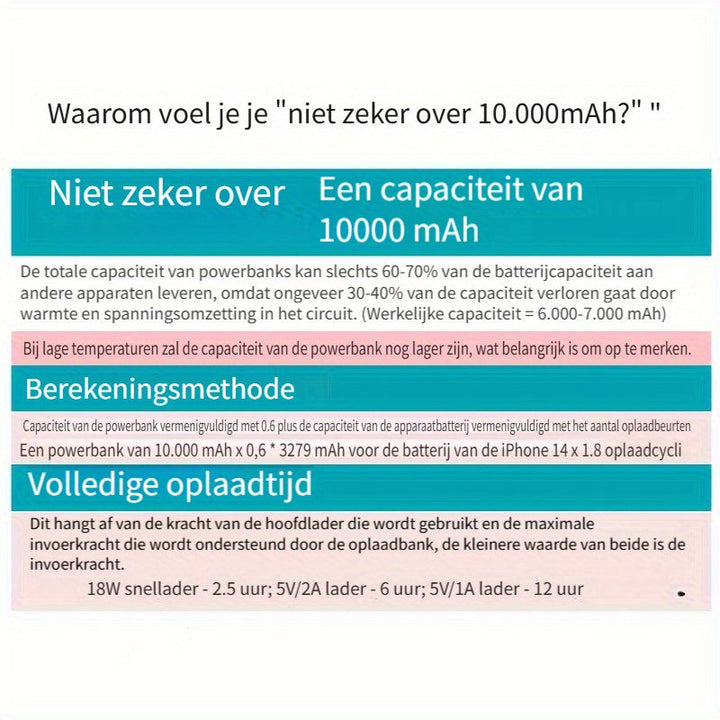 Magnetische Powerbank – Ultradun met Supersnel Draadloos Opladen