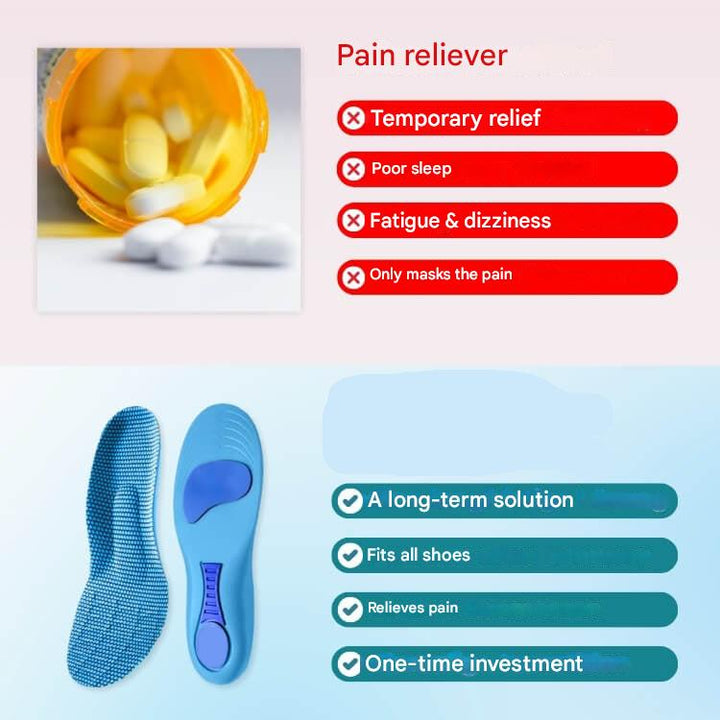 Orthopedische Inlegzolen – StepRelief