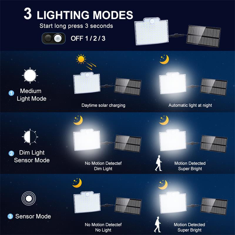 Solar Bewegingslamp voor Buiten – Efficiënt en Praktisch
