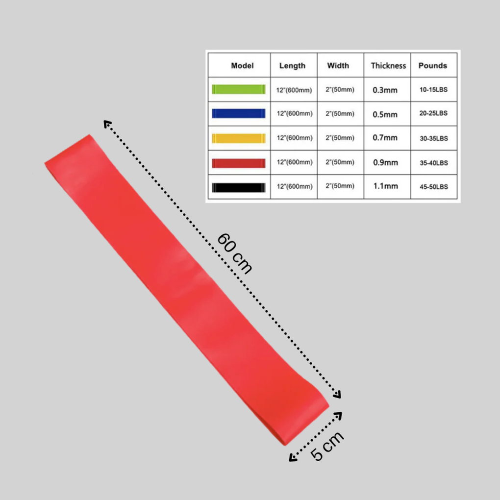 Weerstandsband, veelzijdige training, essentieel