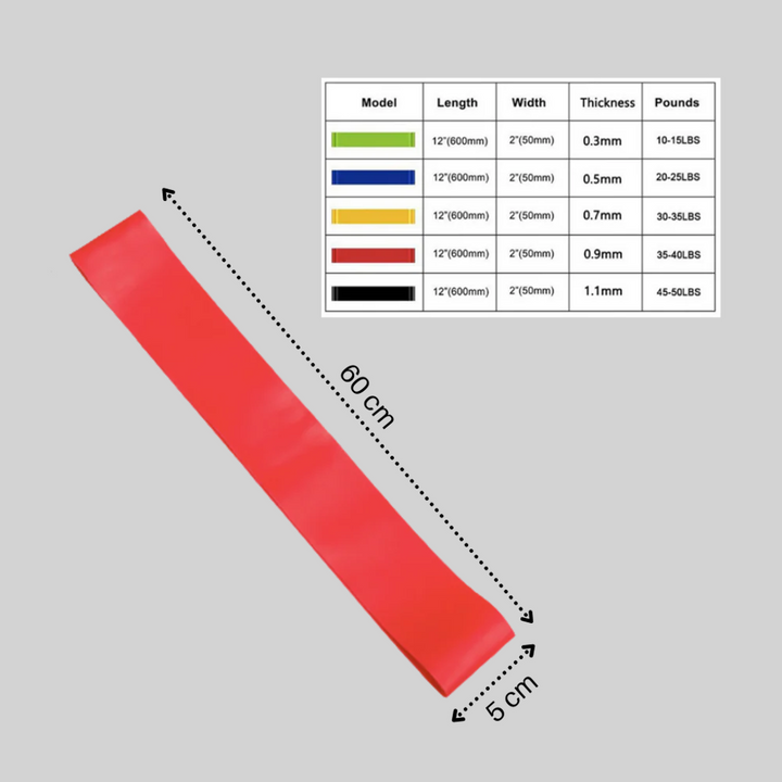 Weerstandsband, veelzijdige training, essentieel