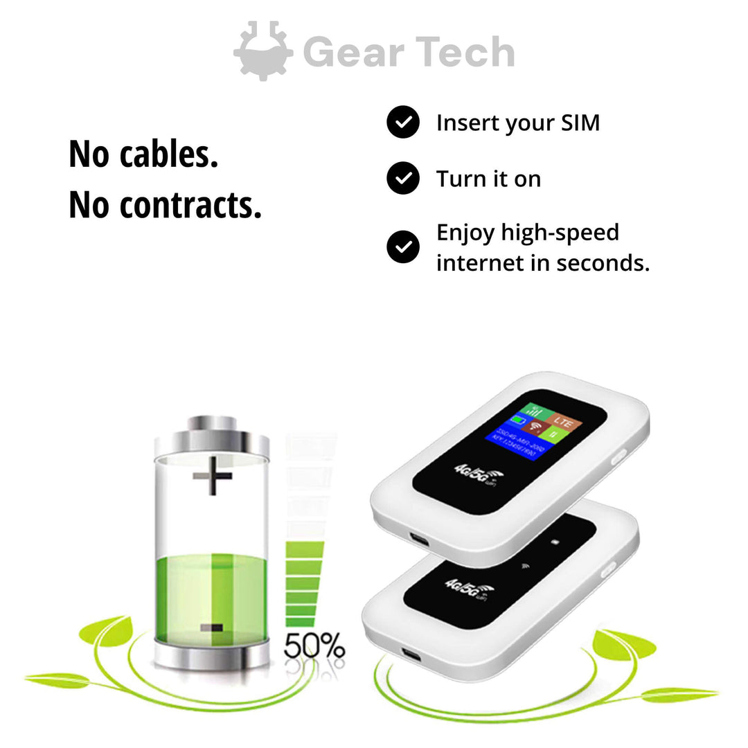 RoamWave 5G Draagbare WiFi Hotspot Voor Reizen Of Thuisgebruik