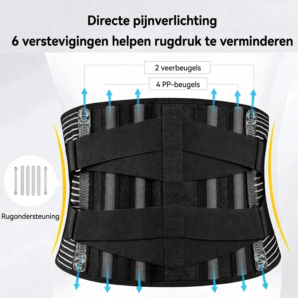 Lendensteunband | 360° rugstabilisatie
