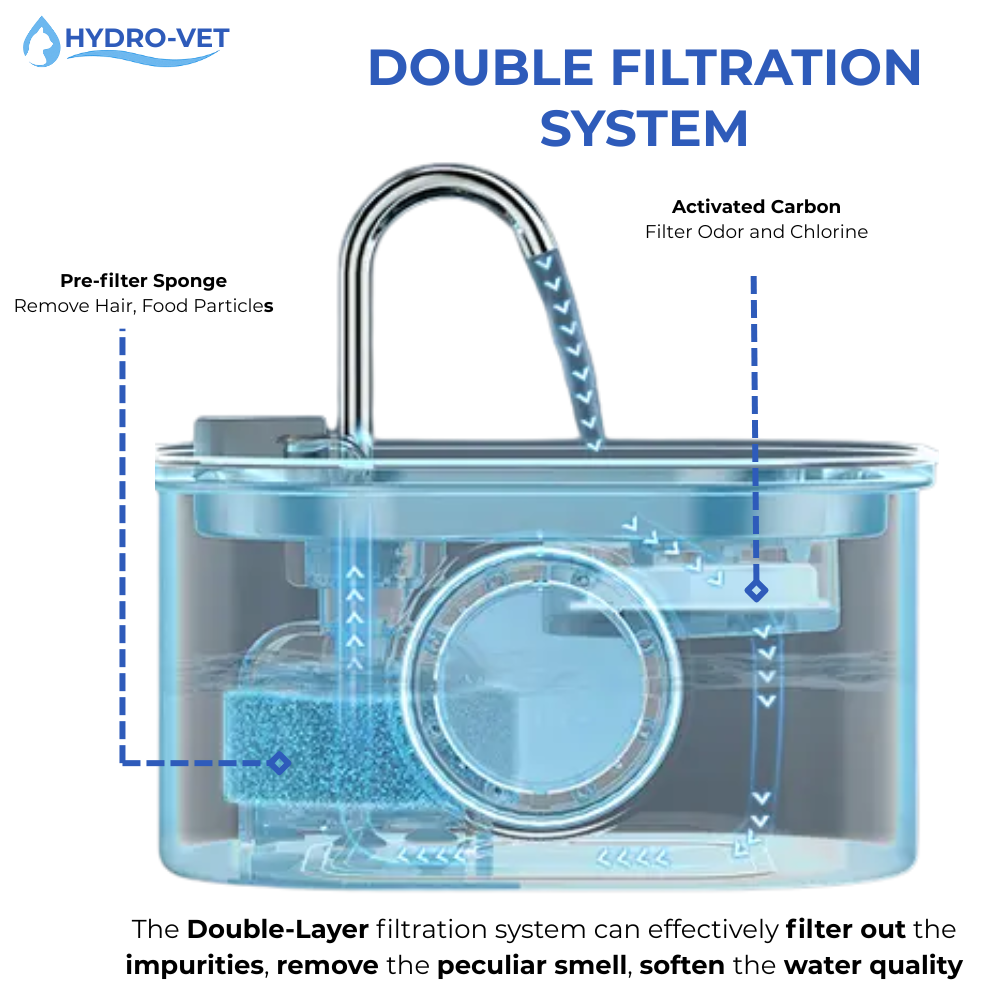 AquaSoft Stille Drinkfontein voor Huisdieren – 3.2L met LED, Roestvrij Staal & 5-Traps Filtratie
