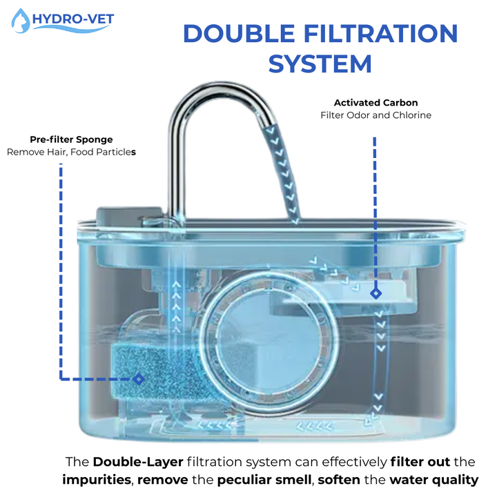 AquaSoft Stille Drinkfontein voor Huisdieren – 3.2L met LED, Roestvrij Staal & 5-Traps Filtratie