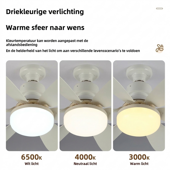 E27 LED Plafondventilator Lamp met Afstandsbediening