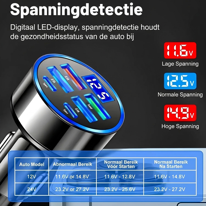 100W Snelle Draagbare Autolader - Dual USB
