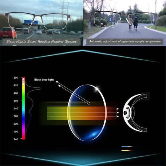 Progressieve multifocale leesbril met blauwlichtfilter en lichtgewicht metalen montuur